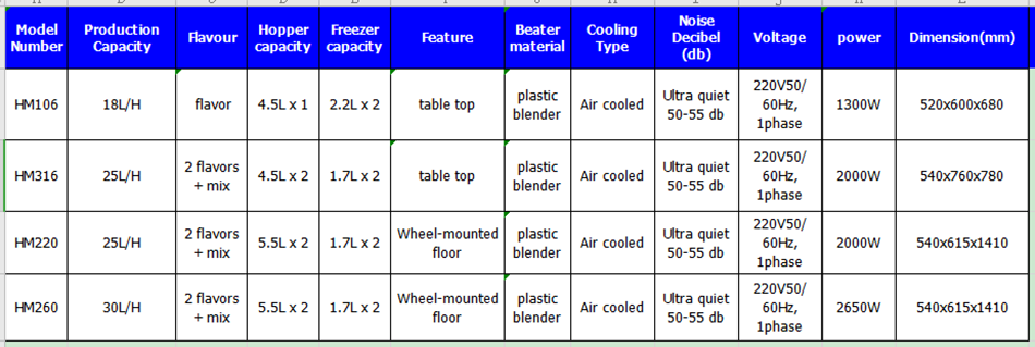 single flavor soft ice cream machine