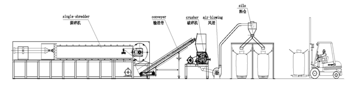 Long pipe shredder