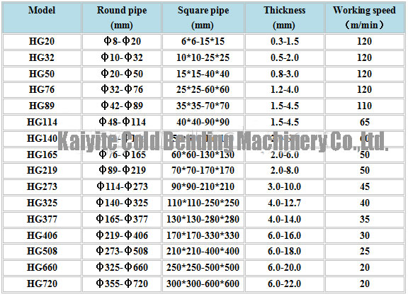 welded-pipe-mill-size