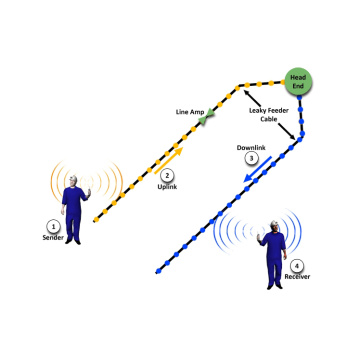 Leakage Communication System for Mine