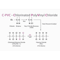 Chlorinated Polyvinyl Chloride CPVC compound pipes fittings