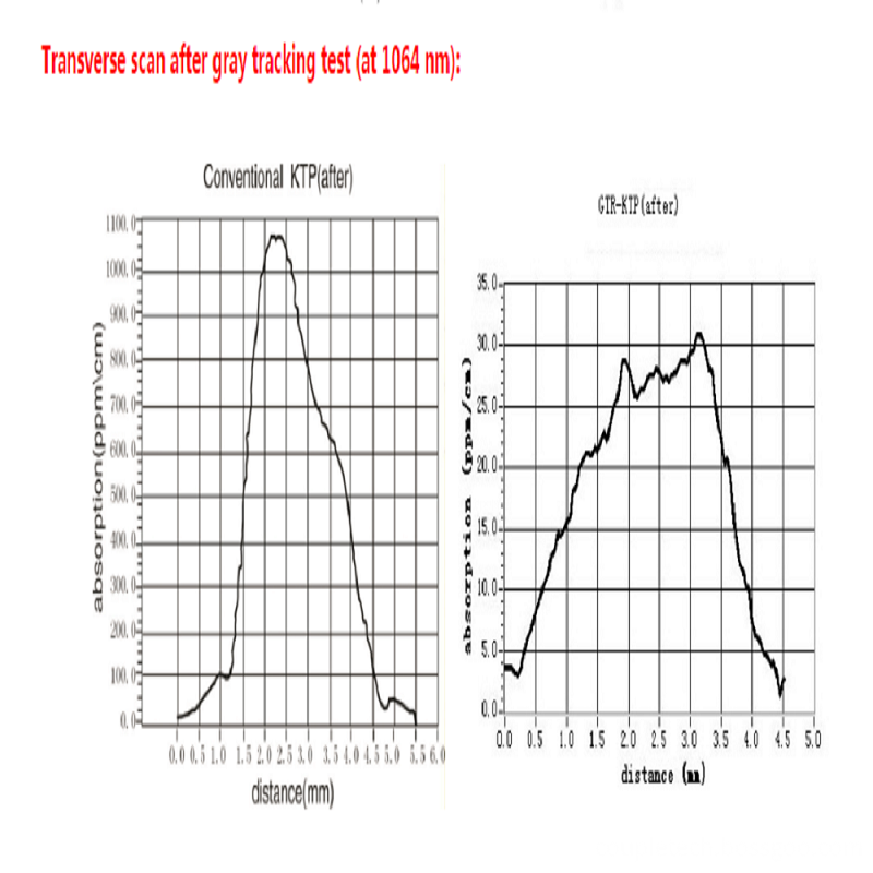 Transverse scan after gray tracking test