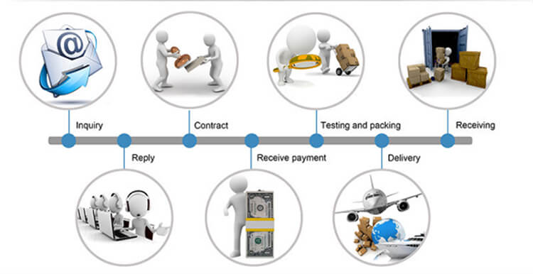 touchscreen trading process