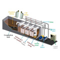 Usine de traitement des déchets PVDF MBR membrane