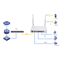 Dual Band XPON ONU 4GE+2POTS+WIFI+USB