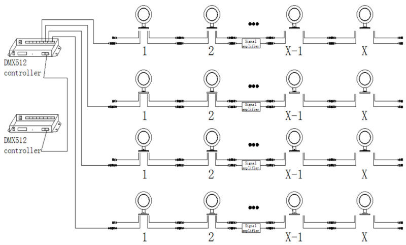 Flood Light Rgb Connection