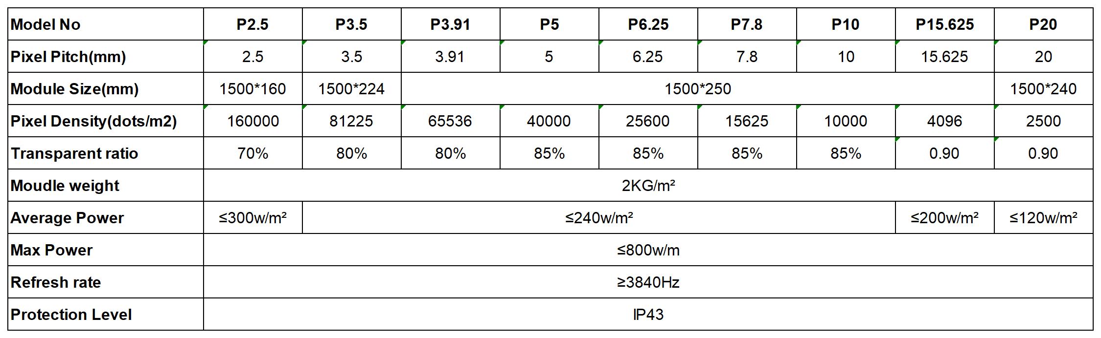 Holographic Glasses Transparent Screen Specifications Holographic Glasses Transparent Screen Specifications