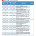 Câble d&#39;instrument LSOH pour écran global de tresse d&#39;isolation XLPE