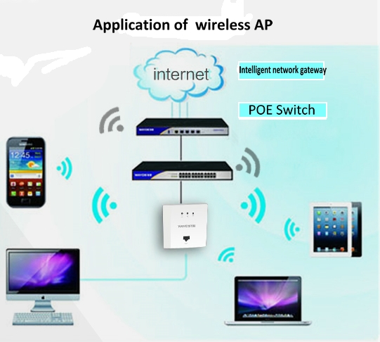 internet access point