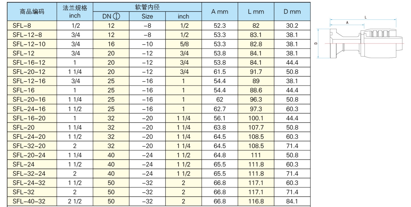 Integrated Flange Integrated Flange