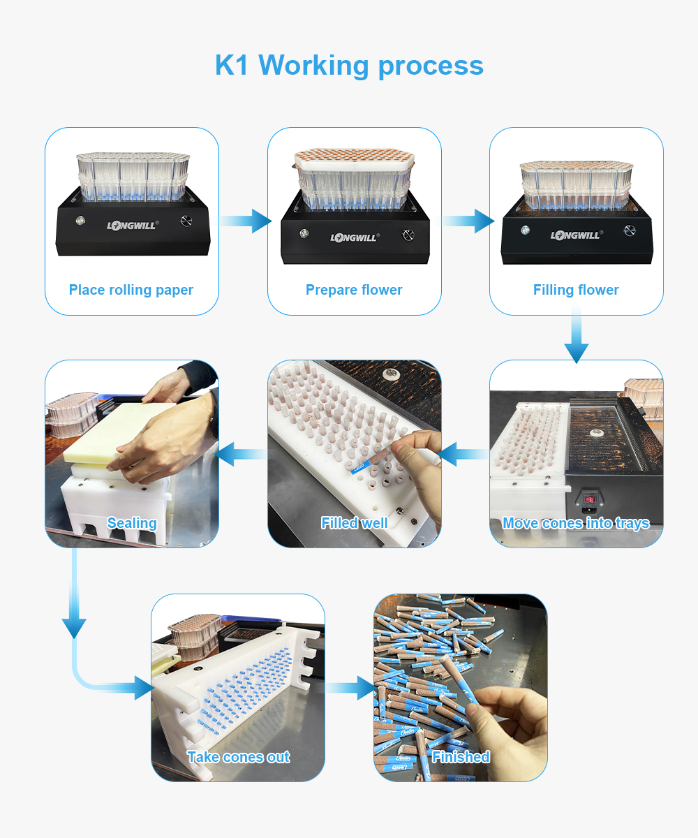 Cone Filling Machine Cone Filling Machine