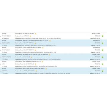 Solar Cell USA Import Data