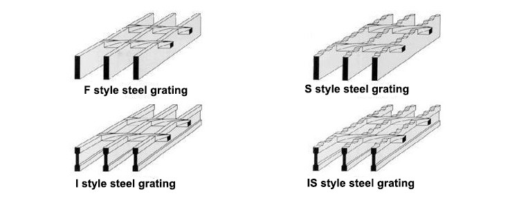 1x5.8m Open End Steel Grating