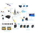 Système de surveillance des autobus scolaires avec 4G HD MDVR