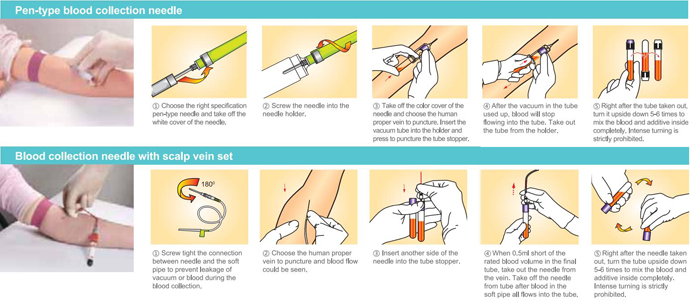 process of vacuum blood tube