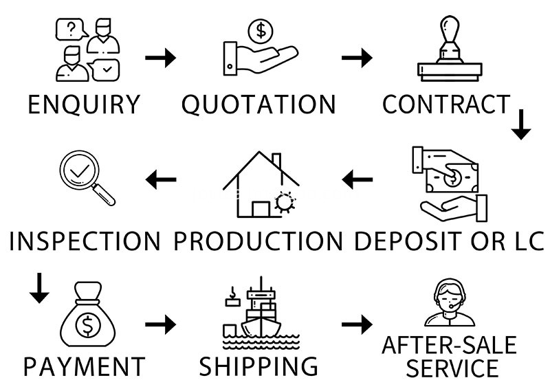 Business Process