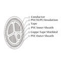 FR Copper Shielded Non-Armoured PVC Power Cables