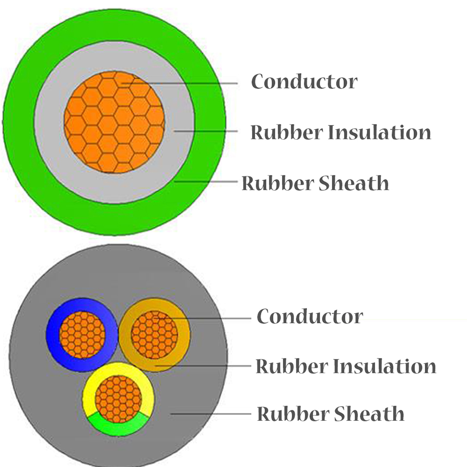 Light Rubber Cable Structure