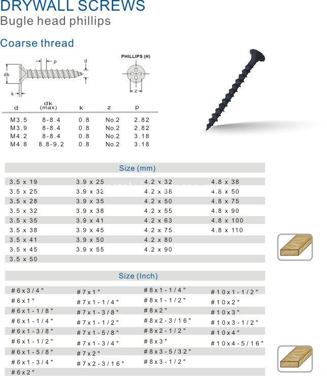 drywall screws specification