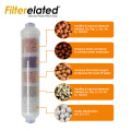 Filterelated Mineral Water Filter