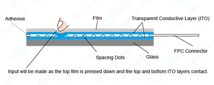 4wire resistive MMI touch scren