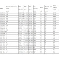 Bomba de desulfuración serie DT