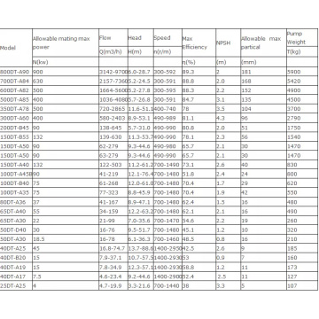 DT series desulphurization pump