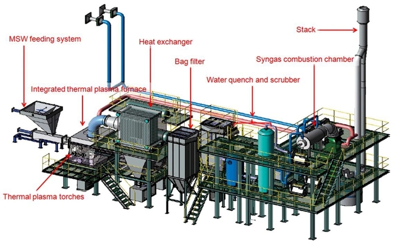 Gagong-Group-Plasma-Torch-Gasifier-for-Hazardous-Hospital-Liquid-Waste.webp (2)