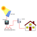 5000W Hybrid Solar System Hocheffiziente kanadische Solaranlage