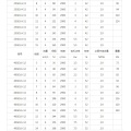 GDL vertical pipeline multistage centrifugal pump