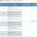 Conversor de frequência de tela de isolamento XLPE usado cabo de loop principal