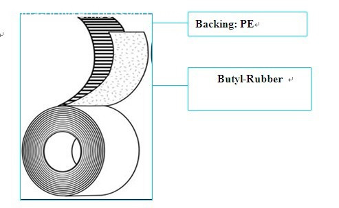  Underground Pipe Wrap Tape