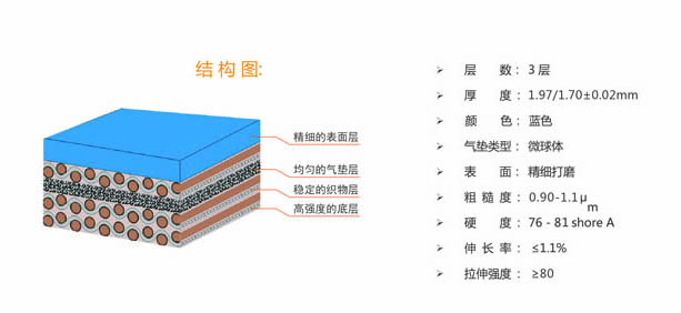 Rubber Blanket for Offset Printing Machines