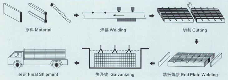 Process of Steel Grating Stair Tread
