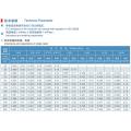 XLPE-Isolierung Stahlband Rüstung Mittelstromkabel (3,6 / 6 kV)