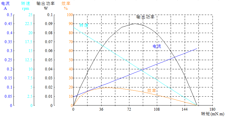 DS-16RS030