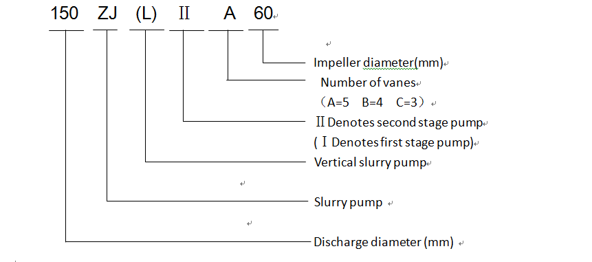 ZJ Slurry Pump