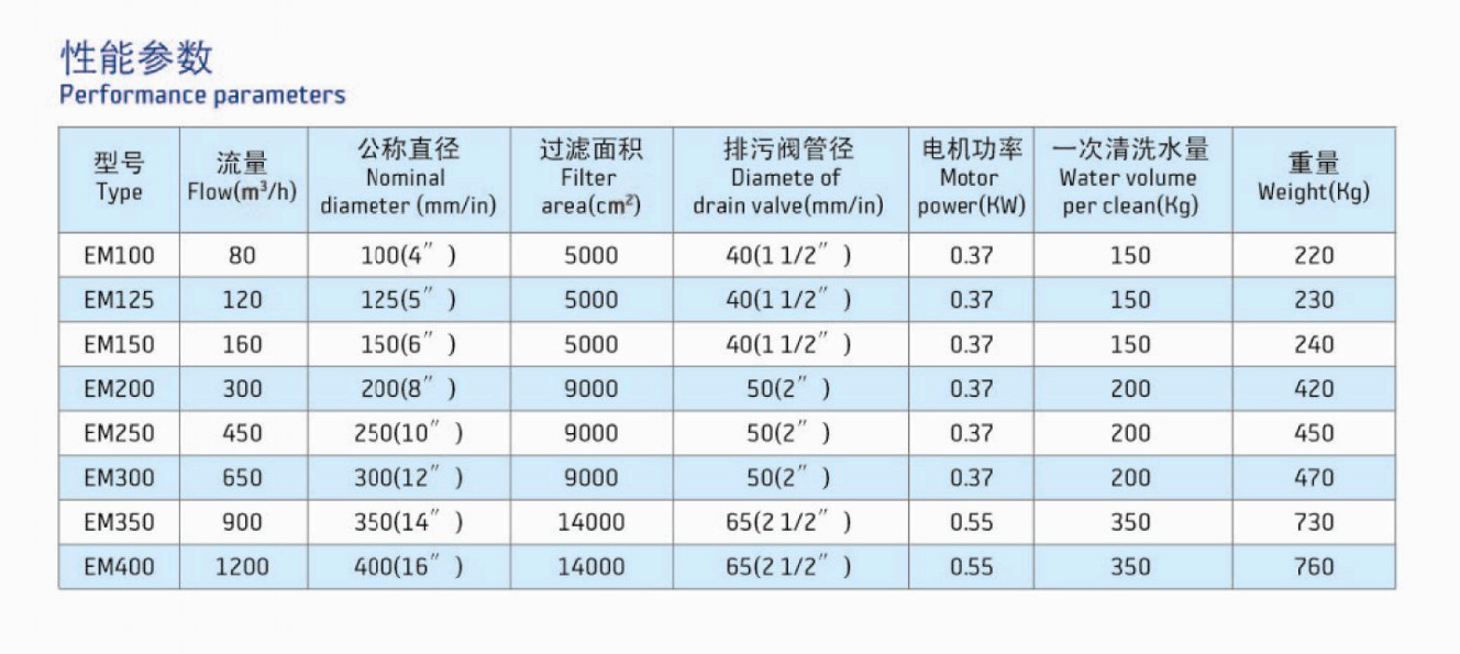 technicla data