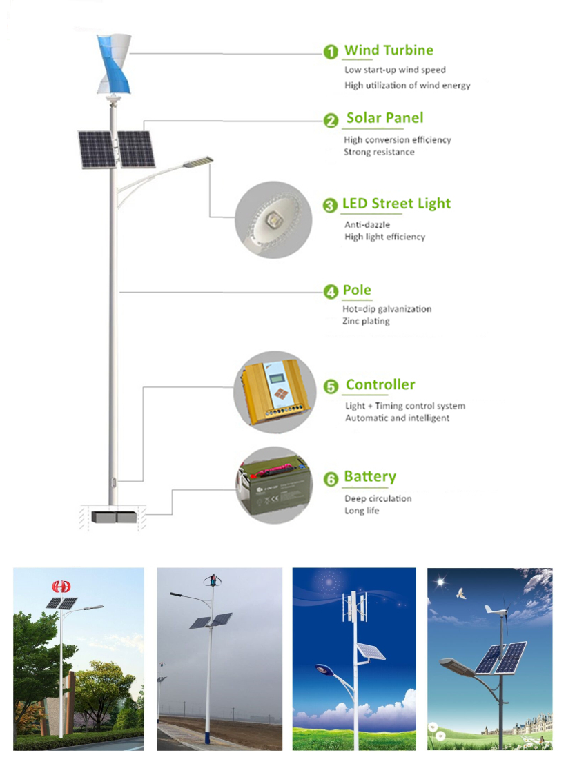  solar and wind hybrid system