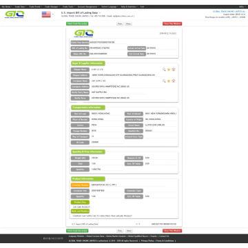 Autopflegeprodukt USA Import Customs Data