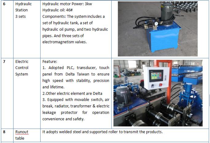 Fabricación de perfil metálico de yeso máquina talladora Omege Roladoras Perfiladoras