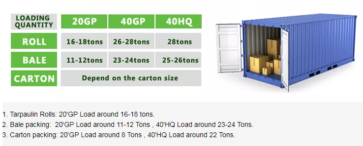 loading weight