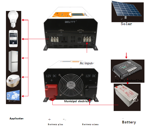 pure sine wave inverter