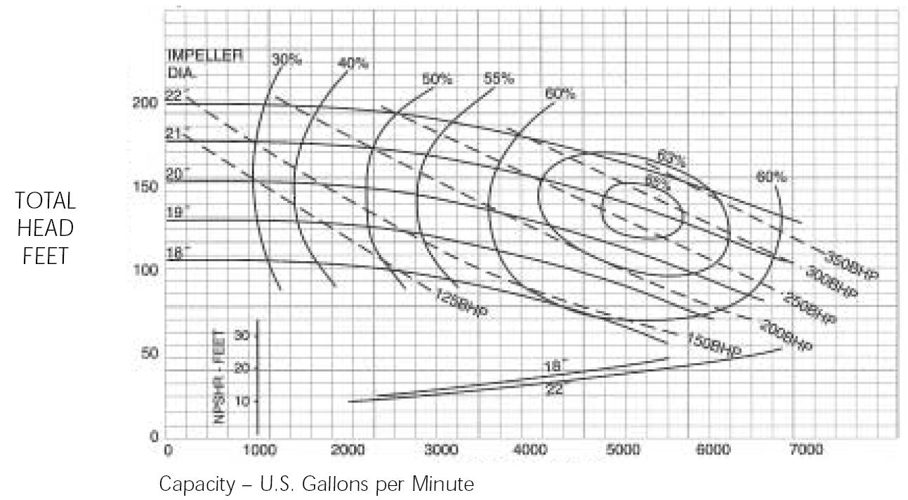 Made in USA Slurry Pumps 