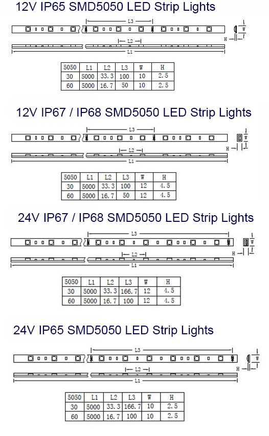 Waterproof SMD5050 LED Strip Lights