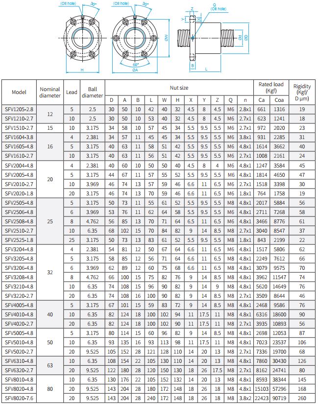 SFV series ball screw SFV series ball screw