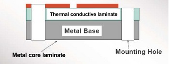 Structure of Single layer metal core PCB