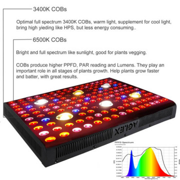 Painel de luz LED com espectro total de 3000W