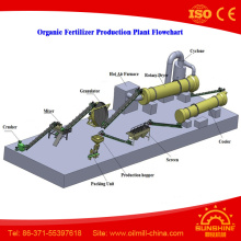 Organic Fertilizer Granulator Compost Fertilizer Production Line