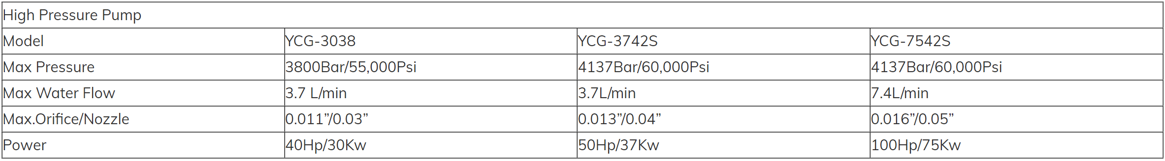 High pressure pump waterjet